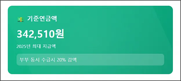 부부 동시 수급 감액