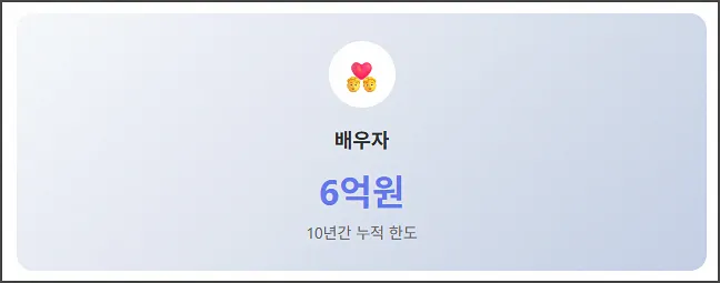 부부간 증여 한도