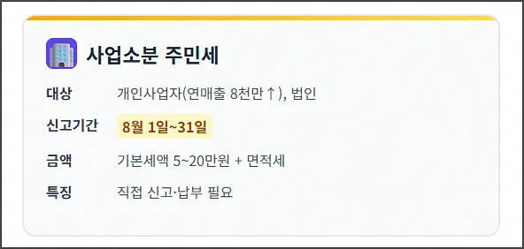 사업소분 주민세