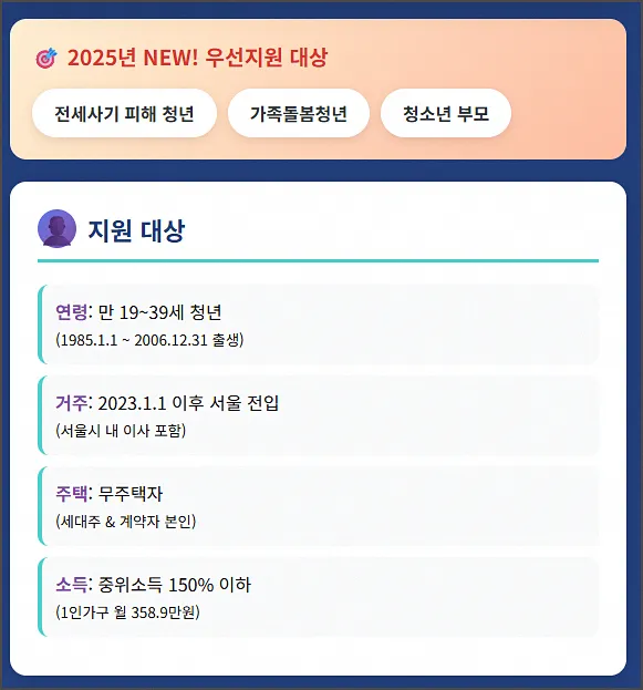 서울청년 이사비 부동산중개수수료 지원대상
