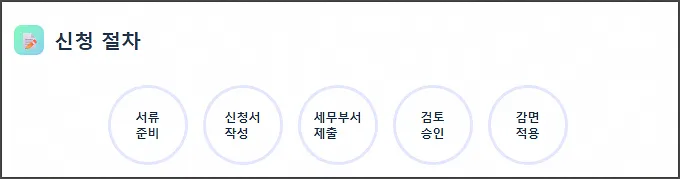 신청 방법 및 절차