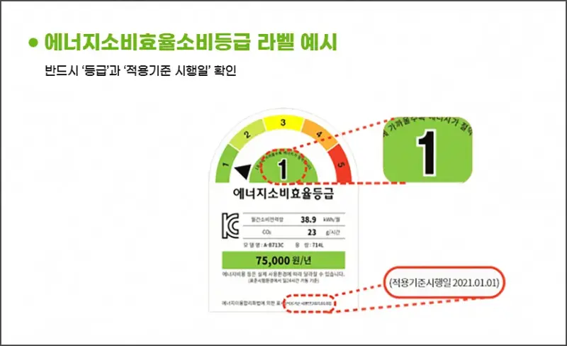 에너지소비효율소비등급 라벨확인