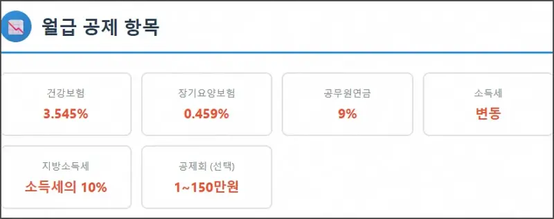 월급 공제 항목