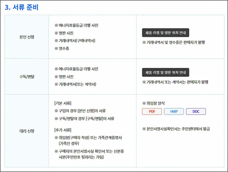 으뜸효율 가전제품 환급 필요 서류