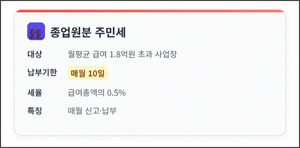 종업원분 주민세