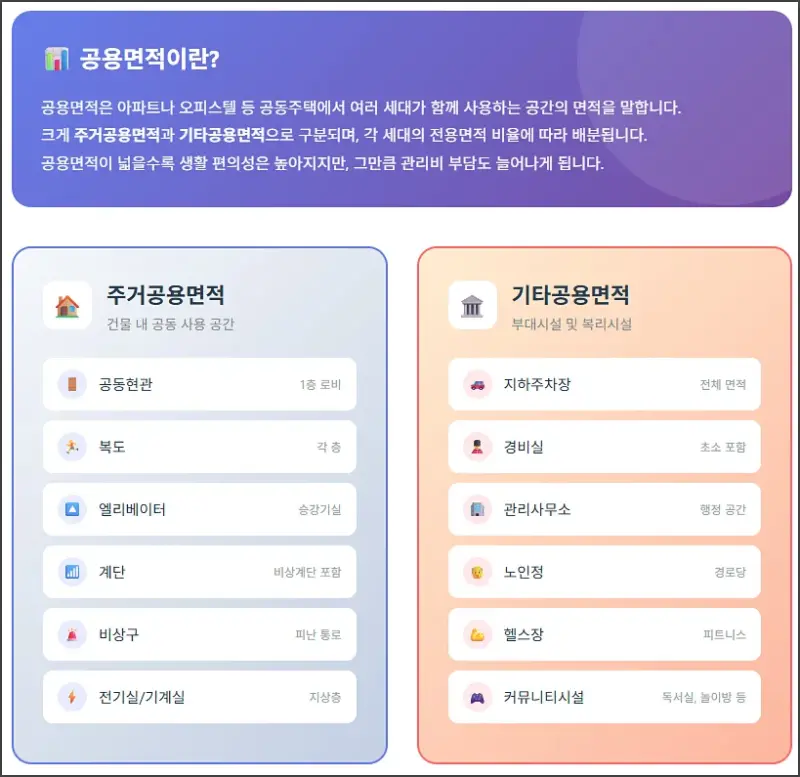 주거공용면적 기타공용면적