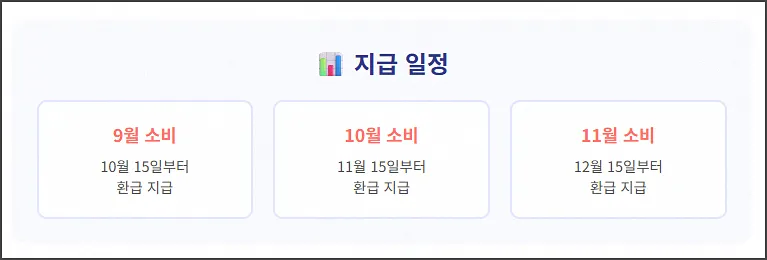 지급 일정 9-11월