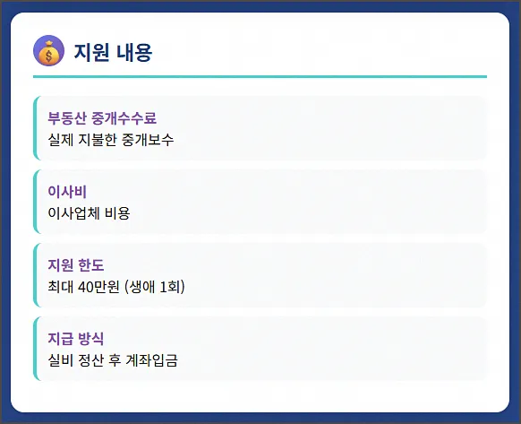 지원 내용정리