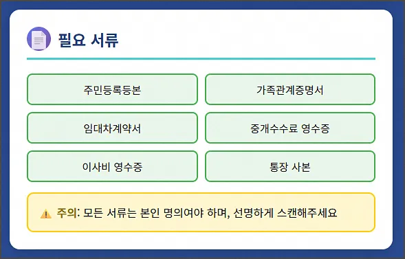 지원시 필요한 서류