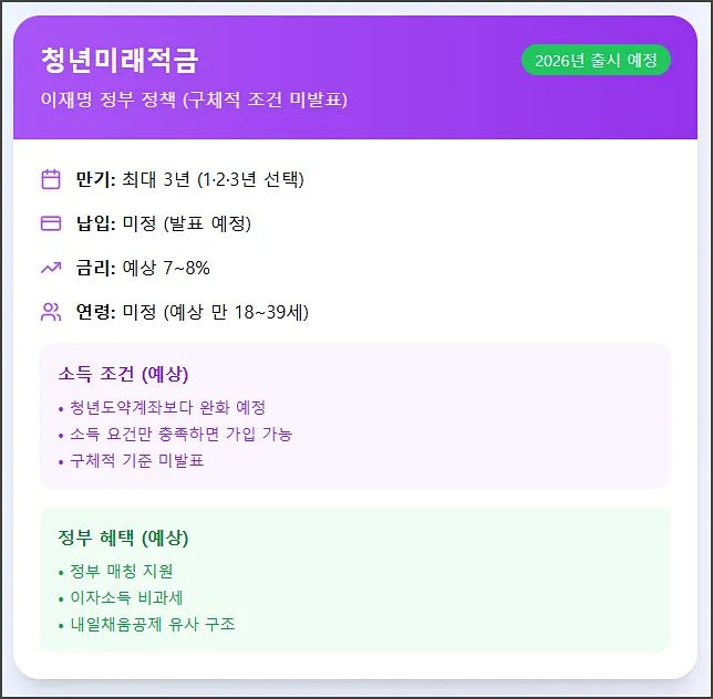 청년미래적금