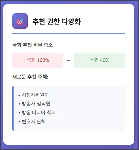 추천 권한 다양화