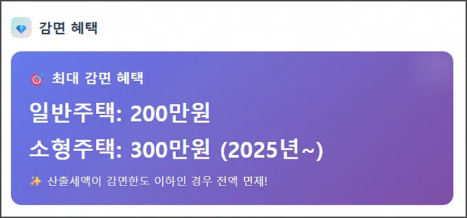 취득세 감면 혜택 정리