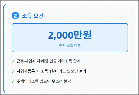 피부양자 소득 요건