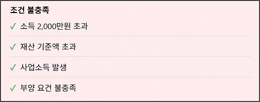 피부양자 조건 불충분 자격 상실
