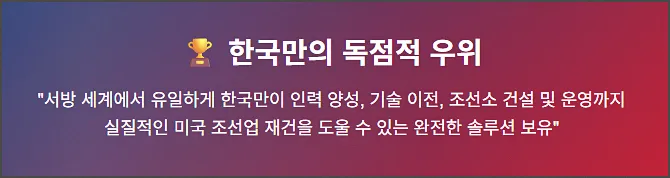 한국의 조선사업 독점적 우위