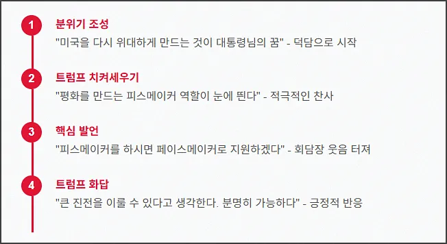 한미정상회담 핵심 발언