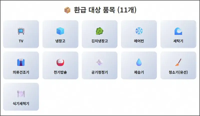 환급 대상 가전제품