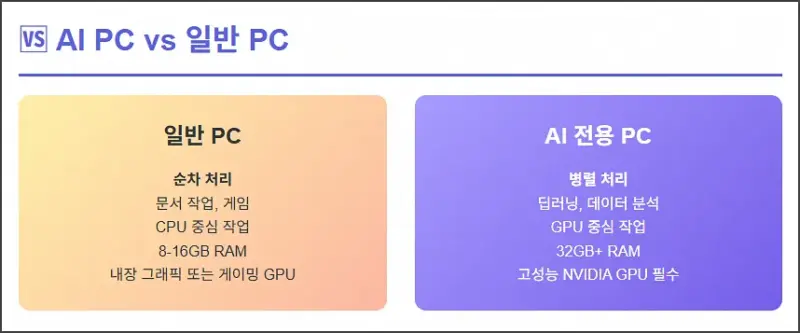 AI PC와 일반 PC 차이점