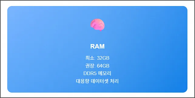 AI PC용 RAM 용량