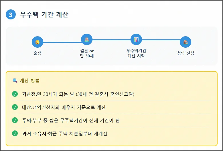 무주택 기간 계산 방법