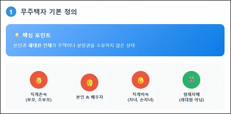 무주택자 세대원 기준