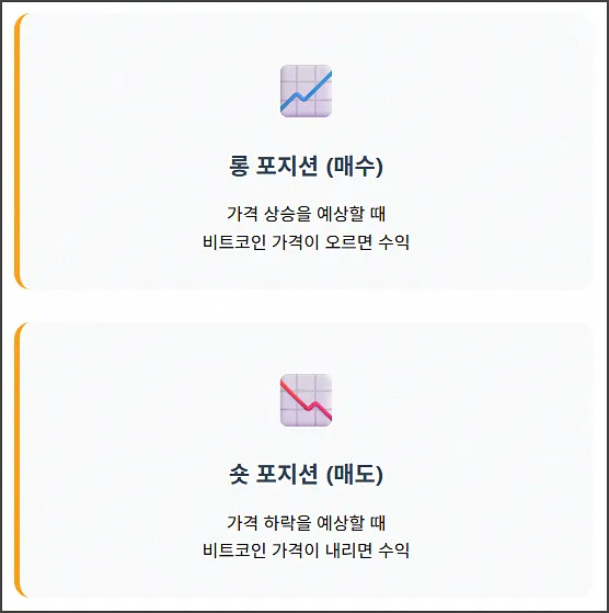 비트코인 선물거래란