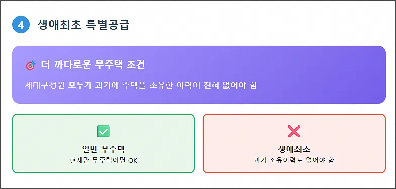 생에최초 특별공급 무주택 조건