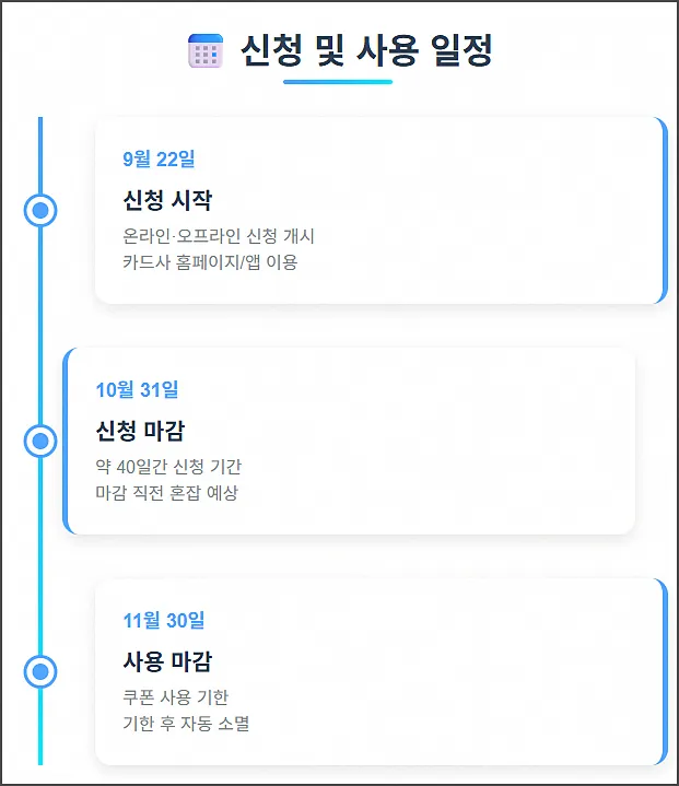 신청 및 사용 일정