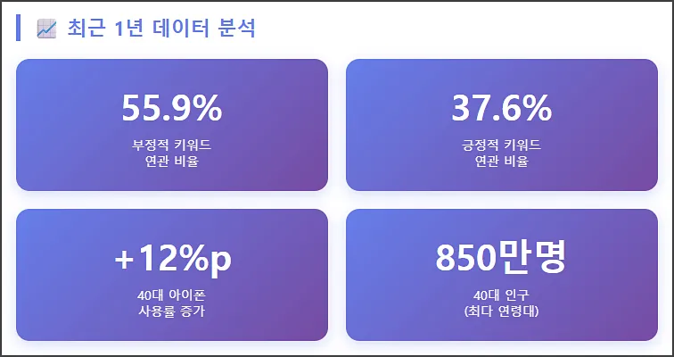 영포티에 대한 인식 변화