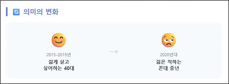 의미는 어떻게 변했는가