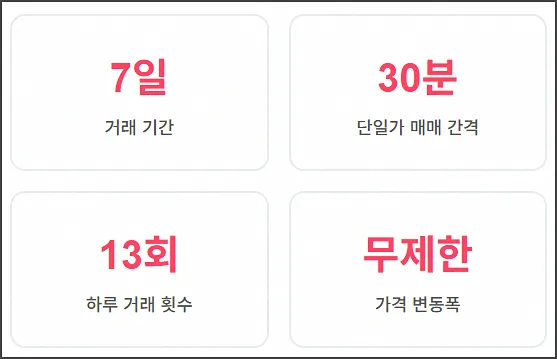 정리매매 핵심 정보