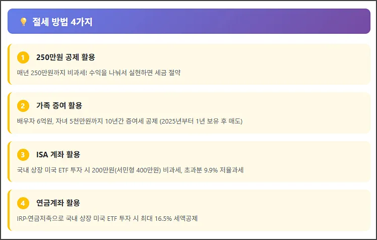 4가지 절세 방법