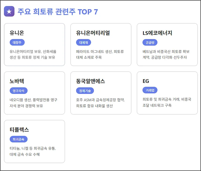 국내 희토주 관련 주식