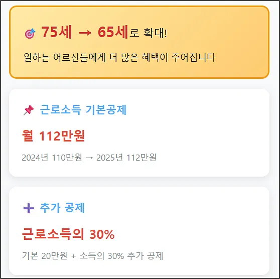 근로소득 공제 변경점