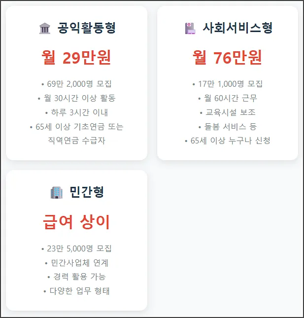노인 일자리 유형
