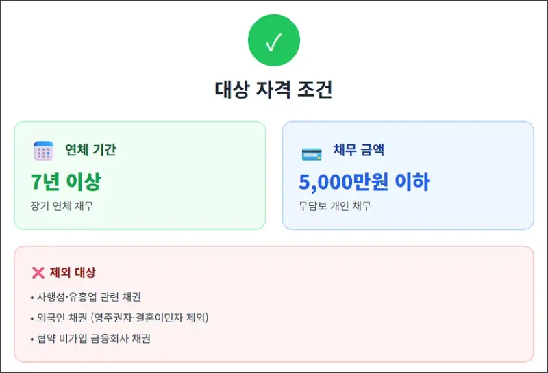 대상 자격 조건