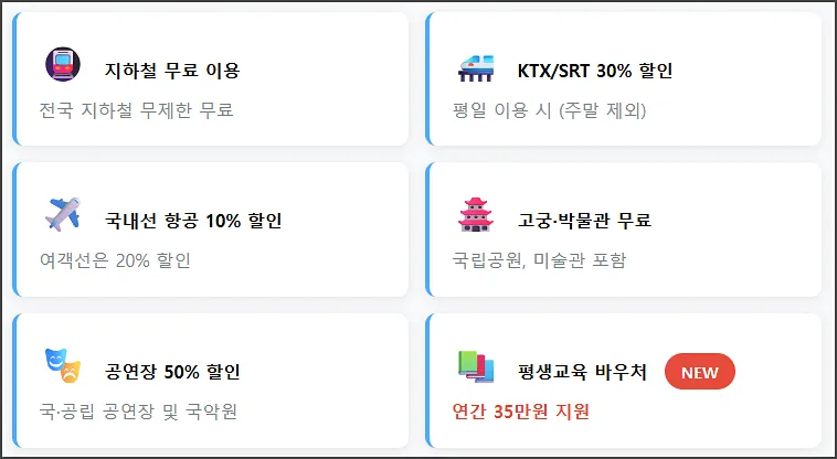 문화생활 및 교통 혜택