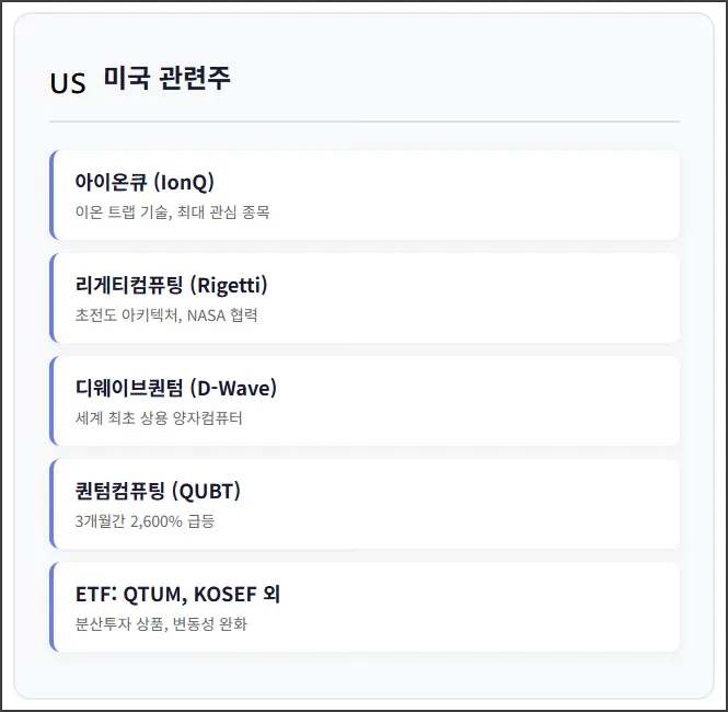 미국 양자컴퓨터 관련주