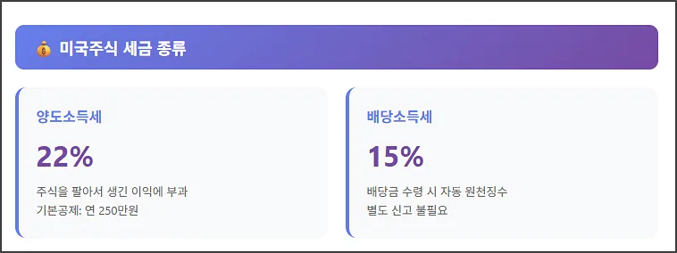 미국주식 세금 종류