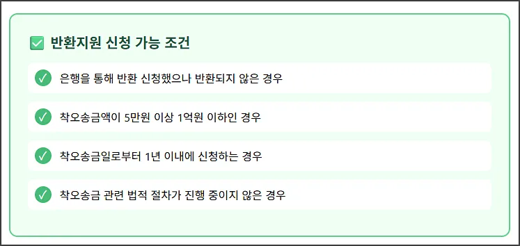 반환지원 신청 가능 조건