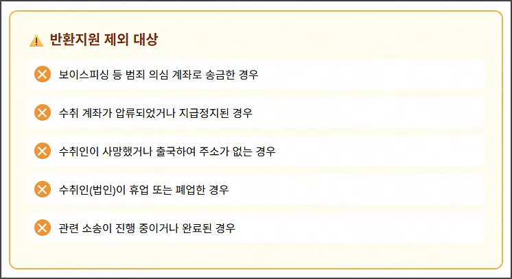 반환지원 제외 대상