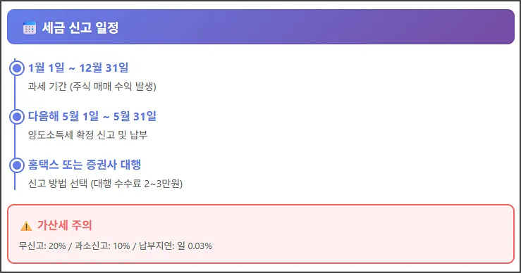 세금 신고 일정
