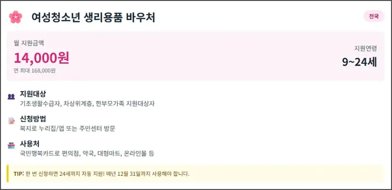 여성청소년 생리용품 세부정보