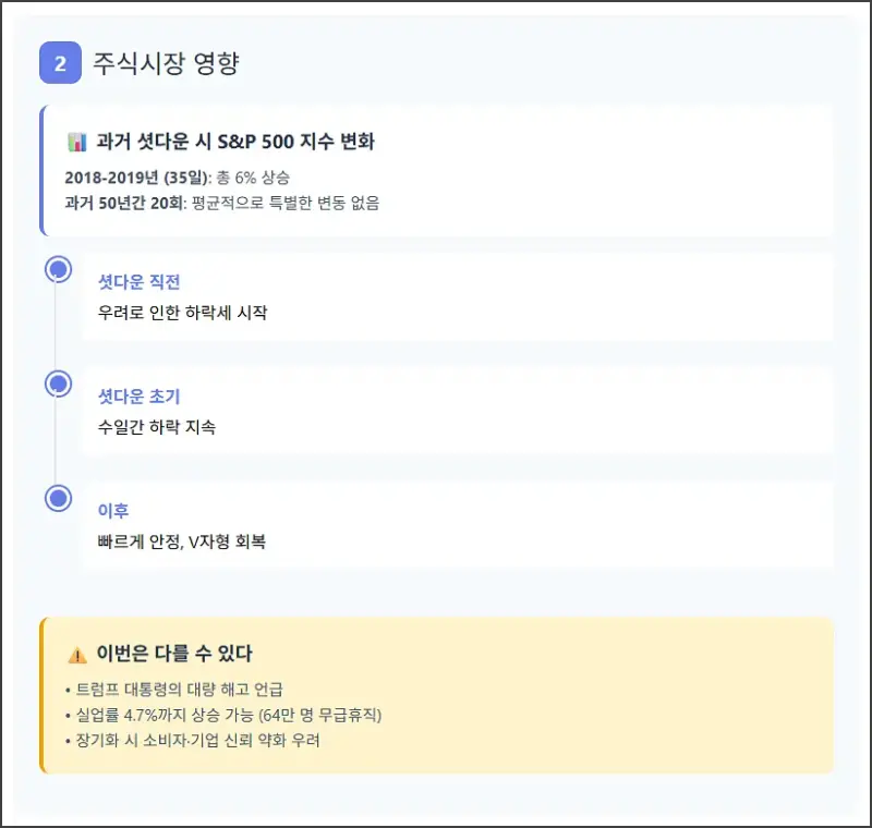 주식시장 영향