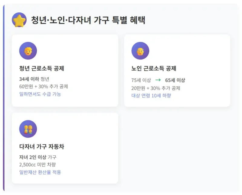 청년 노인 다자녀 특별 혜택