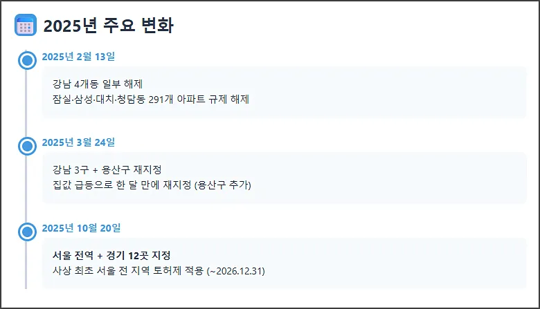 토지거래허가구역 제도 2025년