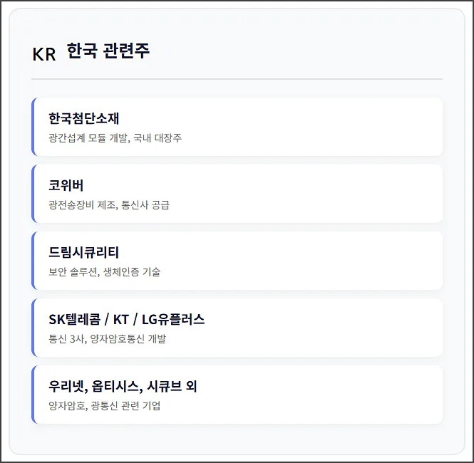 한국 양자컴퓨터 관련주