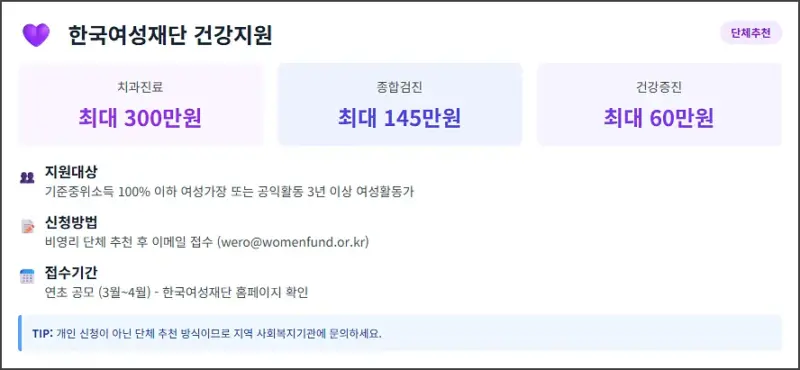 한국여성재단 건강지원 세부정보