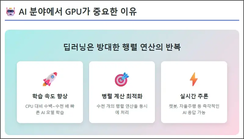 AI GPU 중요한 이유