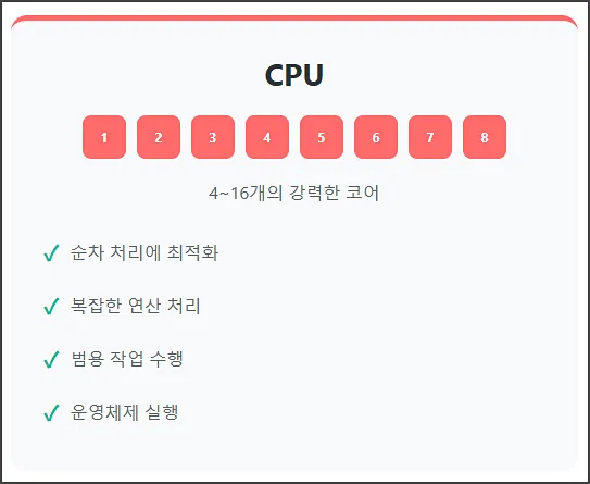 CPU 특징